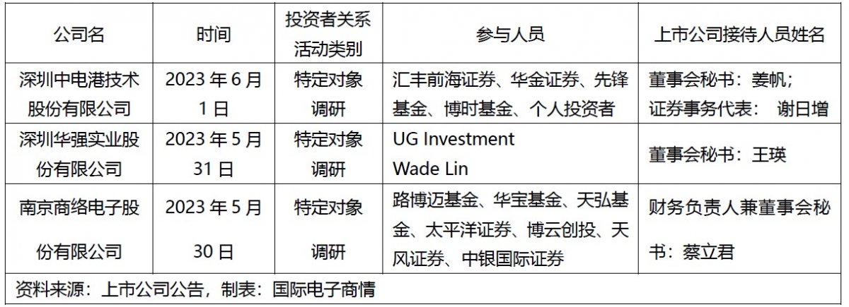 下半年分銷行情如何？庫存情況？對話這三家上市分銷商